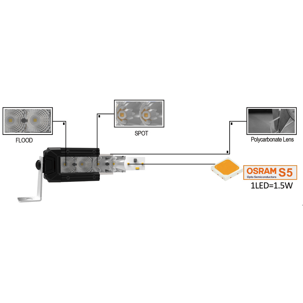 LED DM01B-2 Series - OSRAM Light Bar