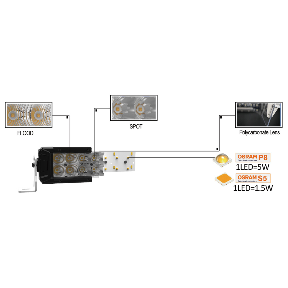 LED F02 Series - OSRAM Light Bar