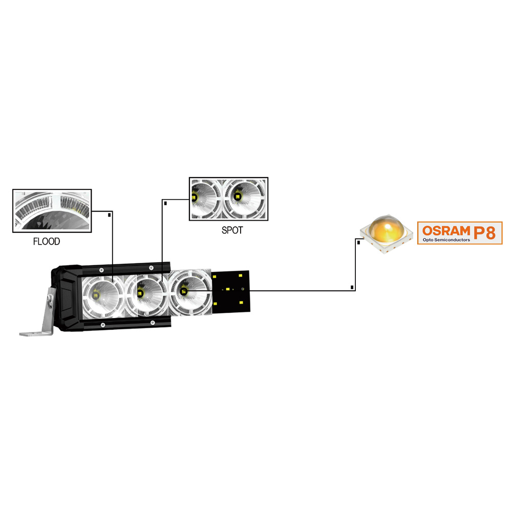 LED F04 Series - OSRAM Light Bar exploded diagram